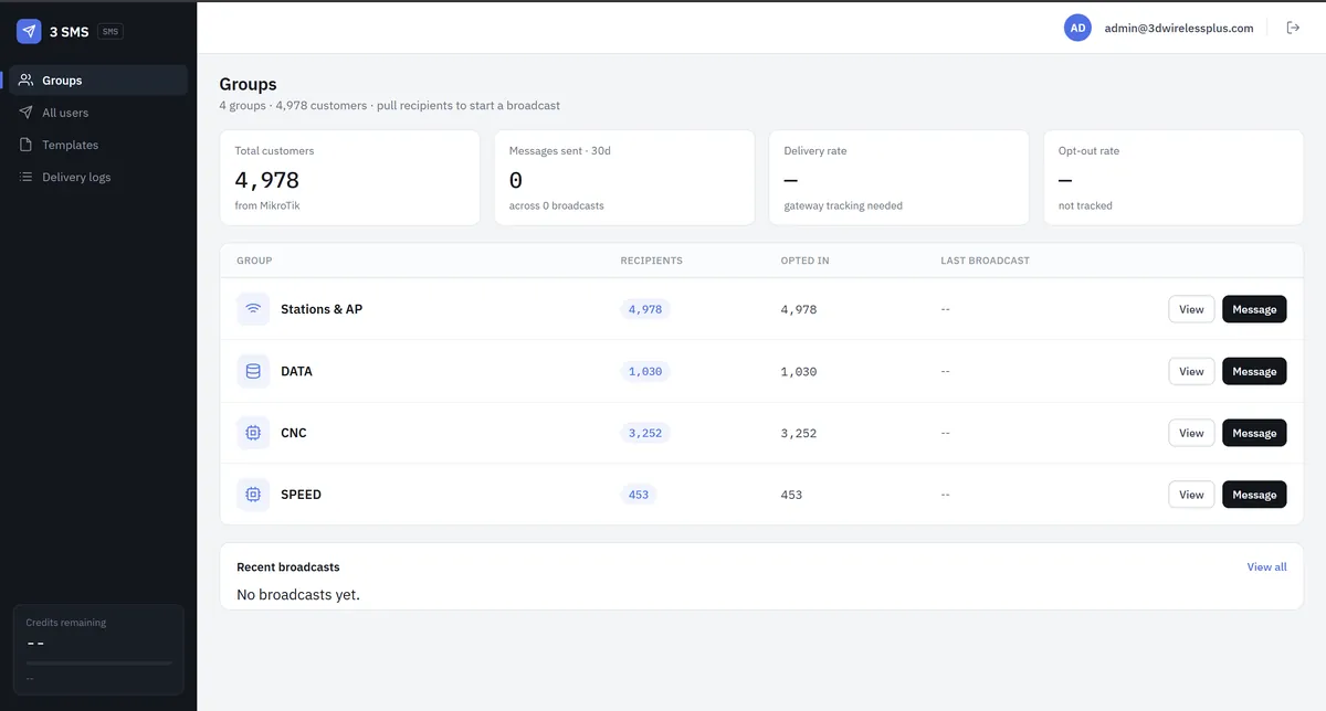 SMS platform